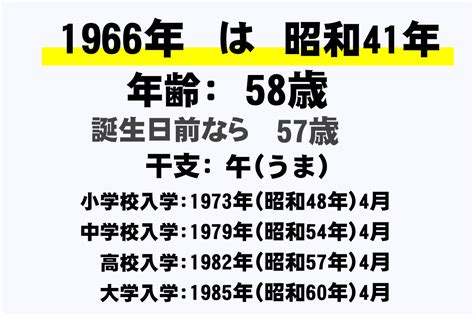 1966 干支|1966年（昭和41年）の干支はなに年？＆何歳？生まれた有名人。